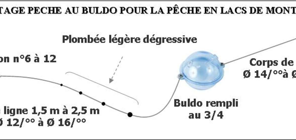 Peche 06 alpes maritimes bombette buldo