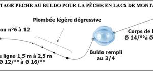 Peche 06 alpes maritimes bombette buldo