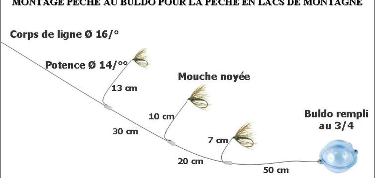 Plombs / Bombettes / Buldos / Flotteurs - Pêche Carnassier - Pêche -   - Dingue d'eau, comme vous !